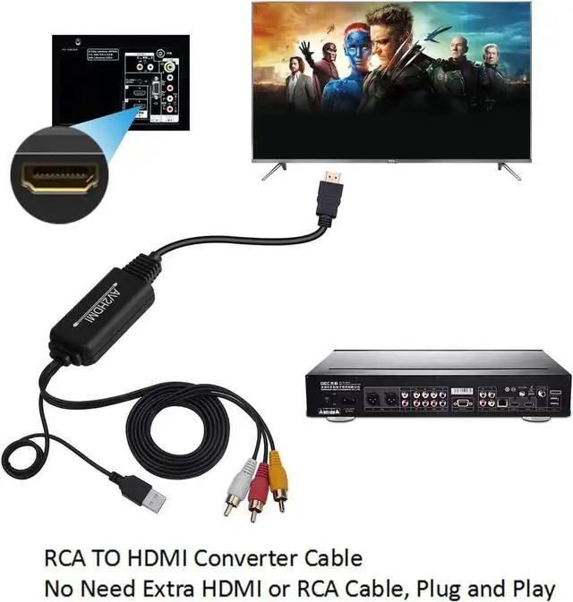 Alt view image 5 of 7 - WISDUM RCA to HDMI Converter,RCA to HDMI Cable, AV 3RCA CVBS Composite Audio Video to 1080P HDMI Adapter Supporting PAL NTSC for PC Laptop Xbox PS3 PS4 TV STB VHS VCR Camera DVD Etc(Female to Male)