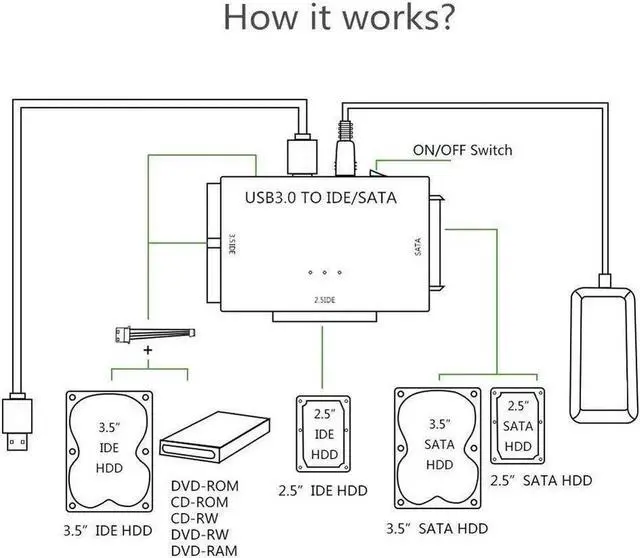 Alt view image 7 of 7 - USB 3.0 to IDE and SATA Converter External Hard Drive Adapter Kit for Universal 2.5/3.5 HDD/SSD Hard Drive Disk, One Touch Backup Function, Included 12V/2A Power Adapter