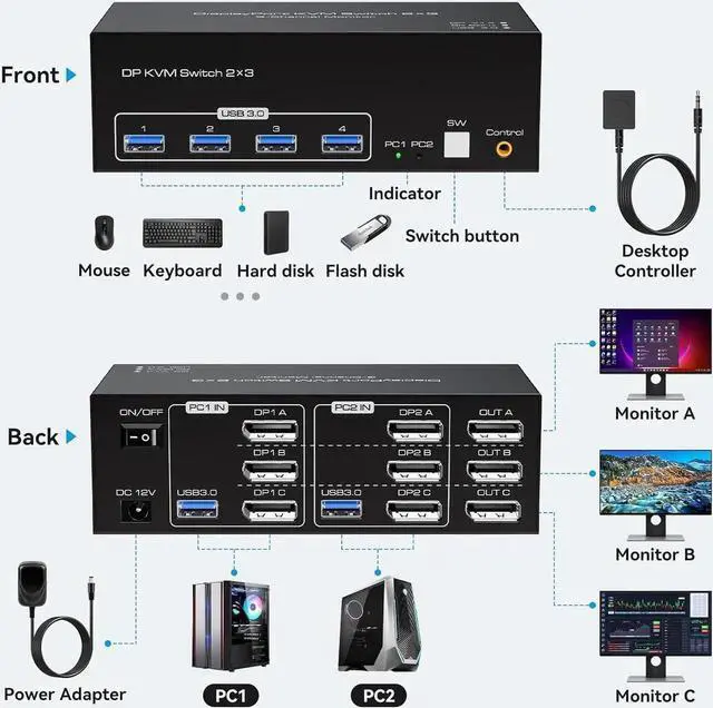 Alt view image 2 of 7 - 8K KVM Switch 3 Monitors 2 Computers Displayport 4K@120Hz USB 3.0 KVM Switches DP 1.4 Monitor Switch for 2 Computers with 4 USB Ports Support Extended & Copy Mode, With 12V DC Adapter and 2 USB cables