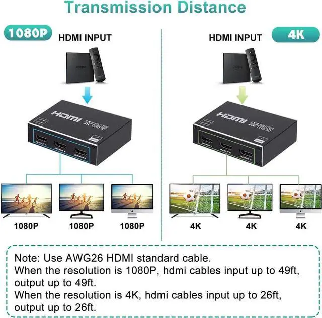 Alt view image 4 of 7 - WISDUM 1x3 HDMI Splitter,1 in 3 Out HDMI Splitter Audio Video Distributor Box Support 3D & 4K x 2K Compatible for HDTV, STB, DVD, PS3, Projector Etc