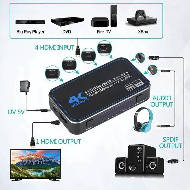 Alt view image 3 of 7 - WISDUM HDMI Switch 4x1 with Audio Extractor, 4K@60Hz Ultra HD HDMI Switcher with Optical TOSLINK SPDIF, 3.5mm Audio Support ARC Function, 3D, 1080P @120Hz, 4Kx2k @60Hz HDTV (IR Remote Control)