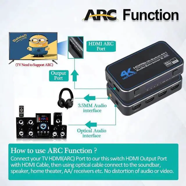 Alt view image 4 of 7 - WISDUM HDMI Switch 4x1 with Audio Extractor, 4K@60Hz Ultra HD HDMI Switcher with Optical TOSLINK SPDIF, 3.5mm Audio Support ARC Function, 3D, 1080P @120Hz, 4Kx2k @60Hz HDTV (IR Remote Control)
