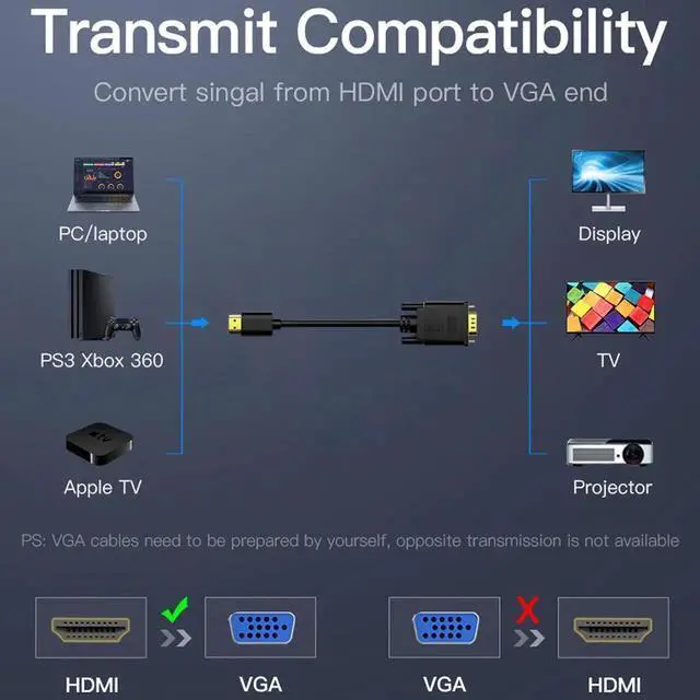 Alt view image 7 of 7 - WISDUM HDMI to VGA Cable 6 Feet, HDMI to VGA Adapter (Male to Male) 1080P HD Video Cord Compatible for Computer, Desktop, Laptop, PC, Monitor, Projector, HDTV and More