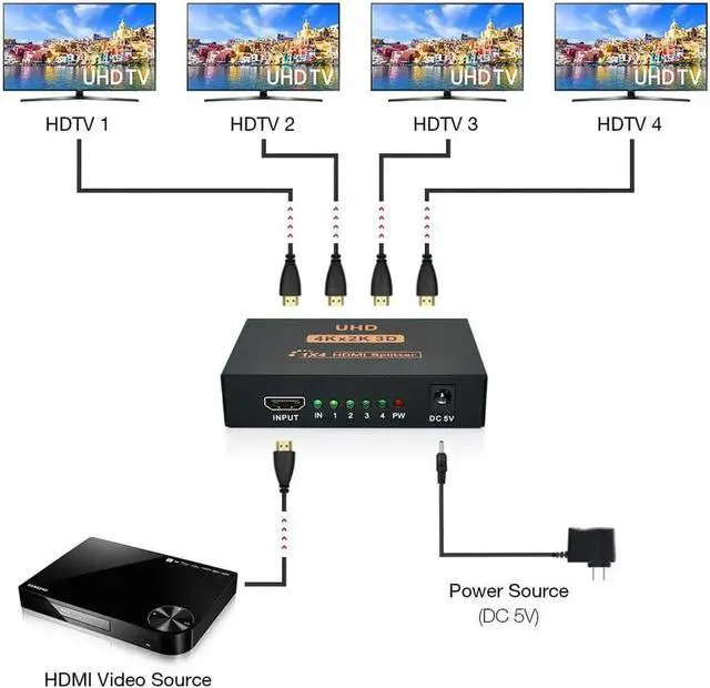 Alt view image 4 of 7 - WISDUM HDMI Splitter 1 in 4 Out 4 Port 1x4 Full HD 3D 1080P HDMI 1.4 Splitter with Switcher Converter Support 4KX2K 3D Digital Audio Format-Black(4 Port HDMI Splitter 4K)