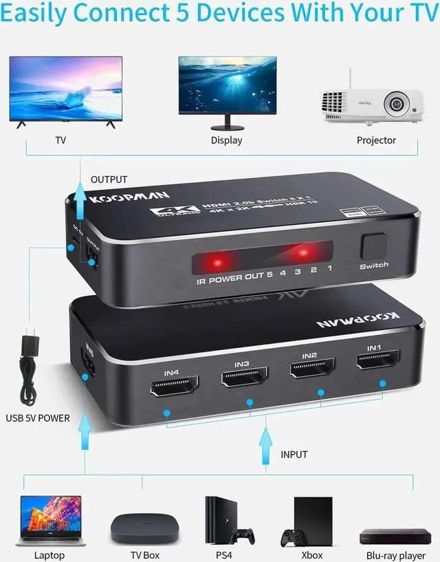 Alt view image 3 of 7 - WISDUM 4K HDR HDMI Switch,HDMI Switcher 5x1 5 in 1 Out Ports 4K 60Hz HDMI 2.0 Switcher Selector with IR Remote, Supports Ultra HD Dolby Vision, High Speed (Max to 18.5Gbps), HDR10, HDCP 2.2 & 3D