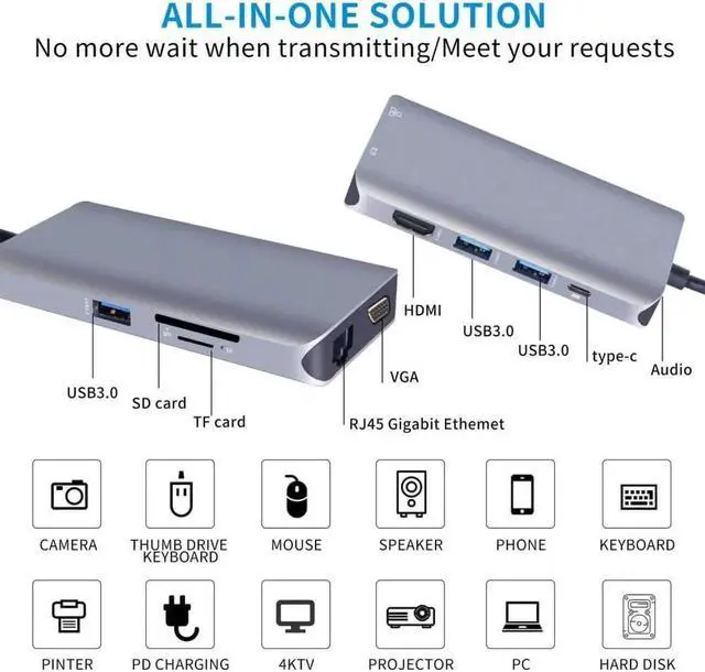 Alt view image 2 of 7 - WUSDUM USB C Hub Type C Multiport Adapter for MacBook Pro/Air,10 in 1 Mac Dongle with HDMI, Ethernet, VGA, PD Port, 3 USB 3.0, SD/TF Card Reader and Mic/Audio for Windows Type C Laptops