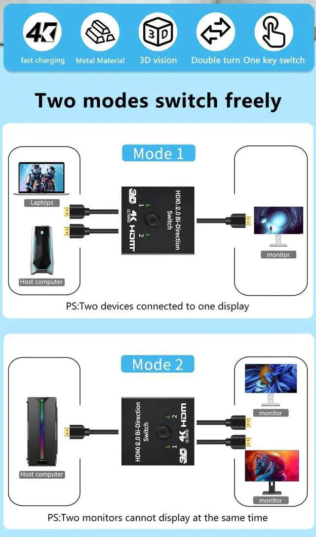 Alt view image 4 of 7 - HDMI Switcher, 4K HDMI Splitter 2 Ports Bi-Direction Manual Switch 2 x 1/1 x 2 HDMI Passthrough,No External Power Required-Supports HD 4K x 2K 1080P