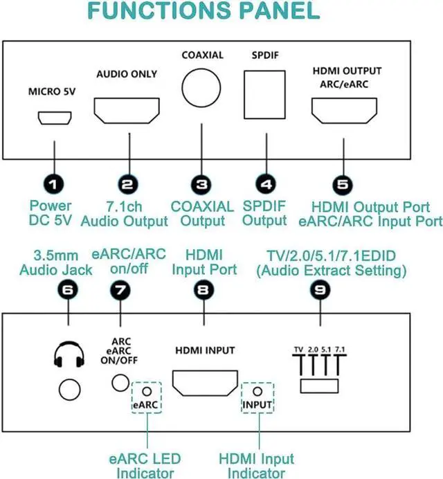 Alt view image 3 of 7 - WISDUM 4K HDMI Audio Extractor Splitter,HDMI to HDMI + Optical Toslink SPDIF + 3.5mm Audio Jack + Coaxial + 7.1Ch HDMI Audio Support ARC and eARC Function