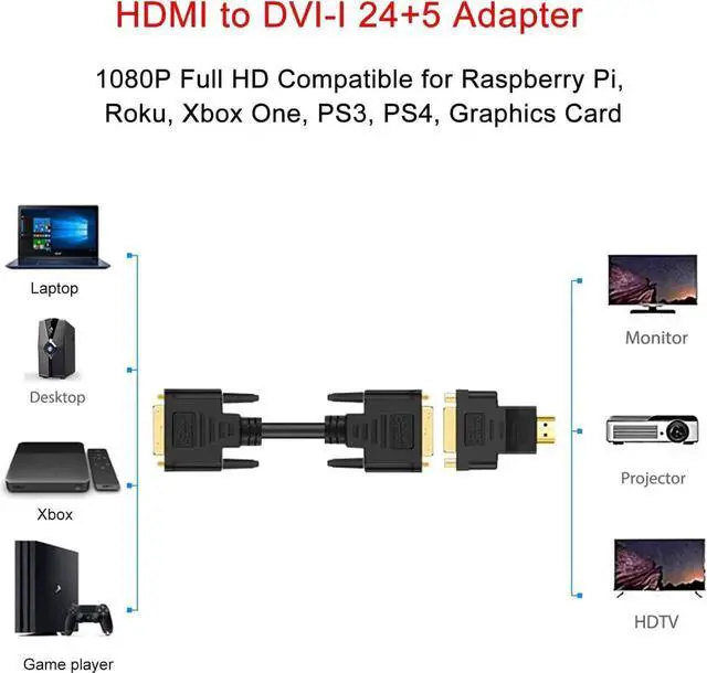 Alt view image 5 of 7 - WISDUM HDMI to DVI Adapter, [2-Pack] Bi-Directional HDMI Male to DVI Female Converter, 1080P DVI to HDMI Conveter, 3D for PS3,PS4,TV Box,Blu-ray,Projector,HDTV