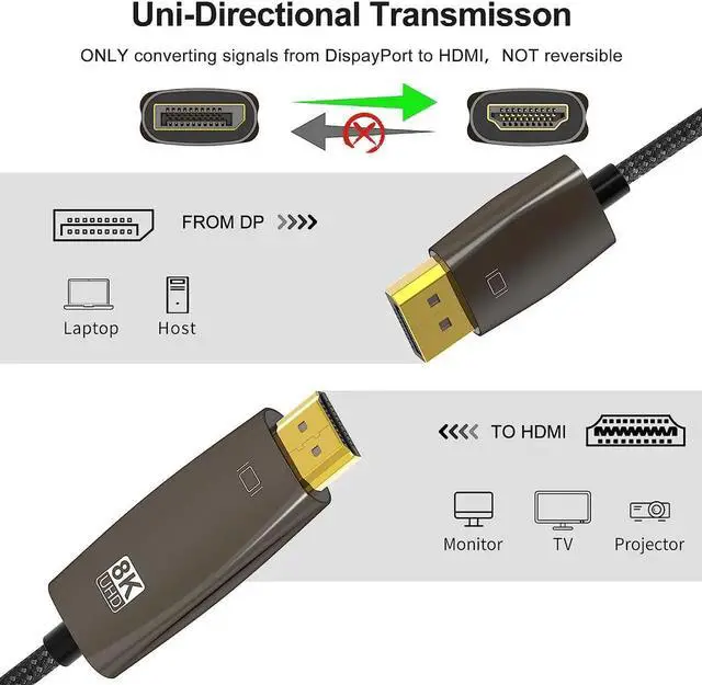 Alt view image 3 of 7 - WISDUM 8K DisplayPort to HDMI Cable 3.3ft,Uni-Directional DP 1.4 to HDMI 2.1 Cable (32.4Gbps, 8K@30Hz, 4K@120Hz), Compatible for Lenovo ASUS Dell HP Insignia Samsung