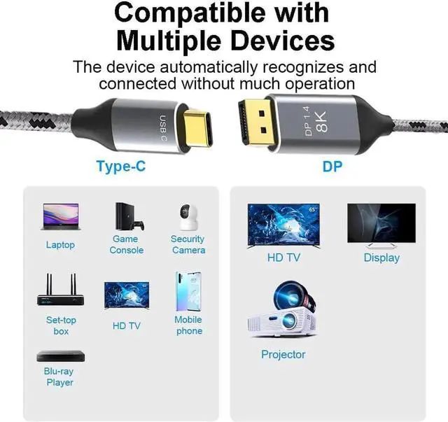 Alt view image 2 of 7 - WISDUM USB C to DisplayPort 1.4 Cable [8K@60Hz, 4K@144Hz 120Hz, 2K@240Hz], Type C 3.1 to DP 1.4 Cable, [32.4 Gbps, Thunderbolt 3 Compatible] for MacBook Pro M1 M2, Mac Studio, Mac Mini, XPS, 3.3 ft.