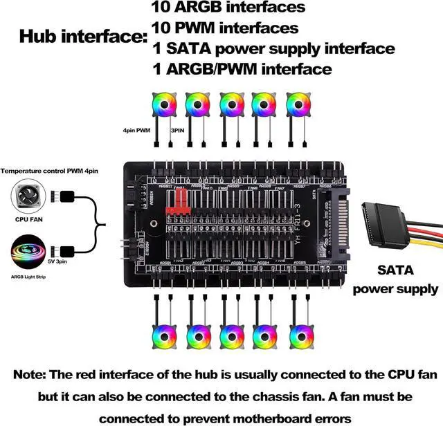 Alt view image 5 of 6 - 5V 3Pin ARGB Fan Hub & 4 Pin PWM Splitter 2 in 1 Case Fan Hub 10 Way Sync CPU Cooling Fan RGB Lighting Controller SATA Powered for Extended Motherboard Interface
