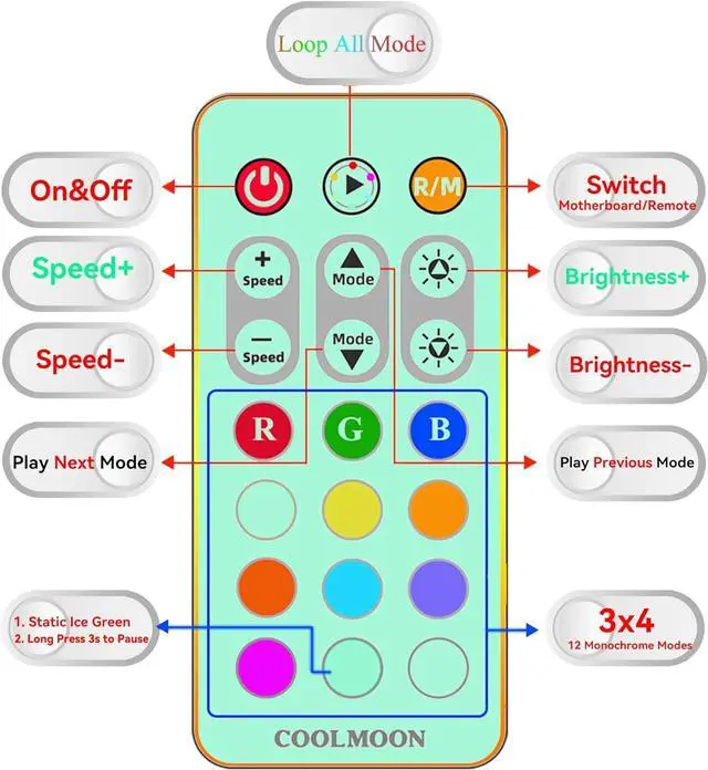 Alt view image 6 of 6 - PC Fan ARGB Controller Integrator, Remote Control Computer ARGB Light Change Adapter, 8 PWM Fan Speed Controller Ports, 10 5V ARGB Ports for Fan/Light Bar,Magnetic Installation (Black