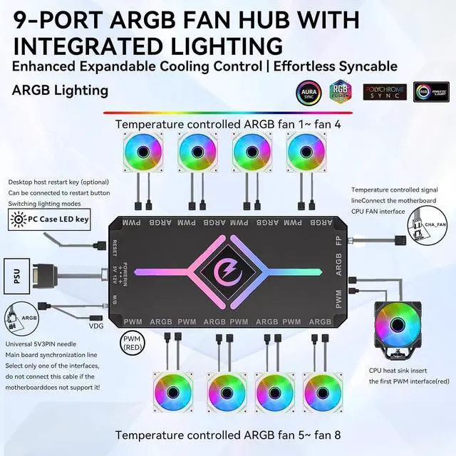 Alt view image 3 of 5 - ARGB & PWM Fan Hub Controller, 9-Port Magnetic PC Fan Hub with RGB Remote Control and SATA Power Input, Integrated RGB Self-Lighting Hub Support 9 PWM Case Fans Splitter & ARGB Lighting Device