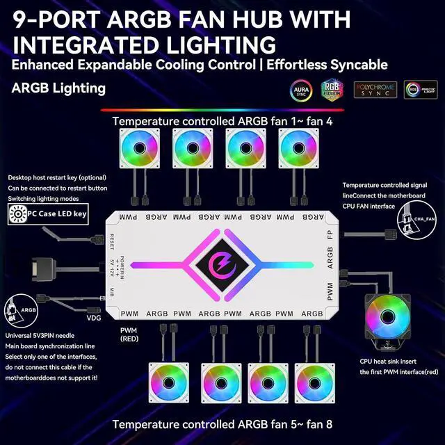 Alt view image 3 of 5 - ARGB & PWM Fan Hub Controller, 9-Port Magnetic PC Fan Hub with RGB Remote Control and SATA Power Input, Integrated RGB Self-Lighting Hub Support 9 PWM Case Fans Splitter & ARGB Lighting Device White