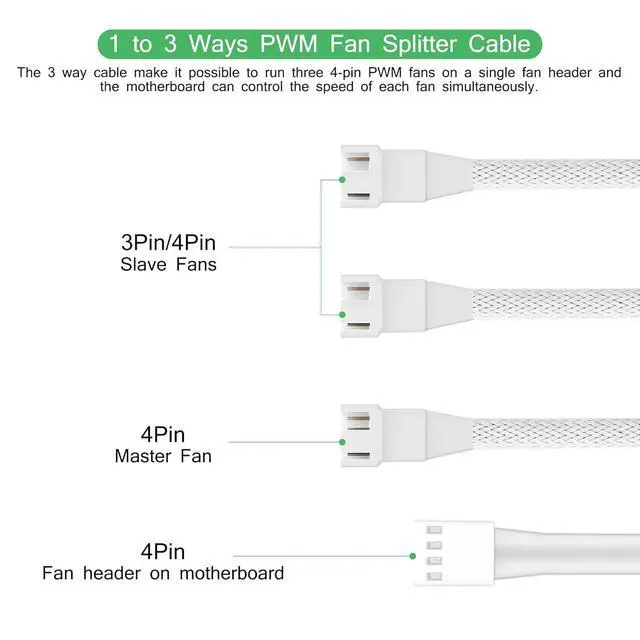 Alt view image 2 of 4 - 2 Pack 10.6inch 4Pin PWM Fan Extension Splitter Cable 1 to 3 Ways - with 3Pin 4Pin Male Connector for Computer Case & CPU Cooling Fans(White)