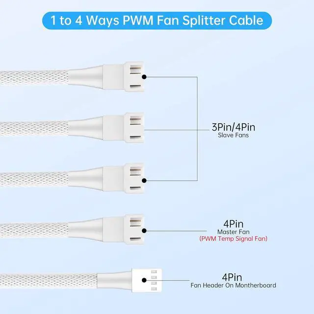 Alt view image 5 of 5 - 4Pin Longer 41cm 16.14" PWM Fan Splitter Cable White - 1 to 4 Ways PC Fan Extension Cable with 3Pin & 4Pin Male for Computer Case Cooling Fans(2-Pack)