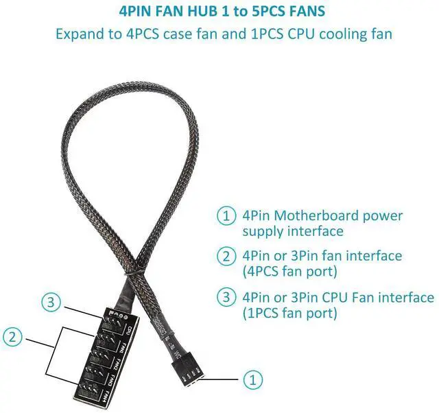 Alt view image 2 of 5 - PANO-MOUNTS PWM Fan Hub Cable - 3Pin/4Pin PC Case Fan Splitter with 1-to-5 Expansion for CPU Cooler, ITX Mining Rig (2-Pack)