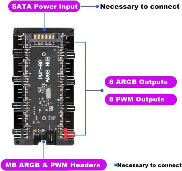 Alt view image 4 of 7 - 2-in-1 PWM & ARGB Controller Hub 8 Ports 12V 4Pin Fan & 5V 3Pin AURA Wireless IR Remote Adapter with PMMA Case and Magnetic Standoff for Cooling Radiator & A.SUS/M.SI LED Strip