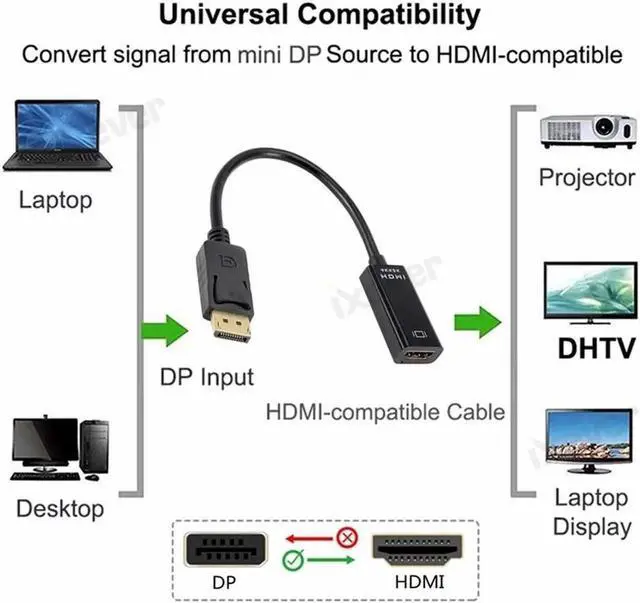 Alt view image 4 of 7 - 4K DisplayPort to HDMI Adapter Cable 2Pack, iXever DP to HDMI Converter Adaptor Compatible for HP, Dell, GPU, AMD, NVIDIA, Male to Female,Uni-Directional