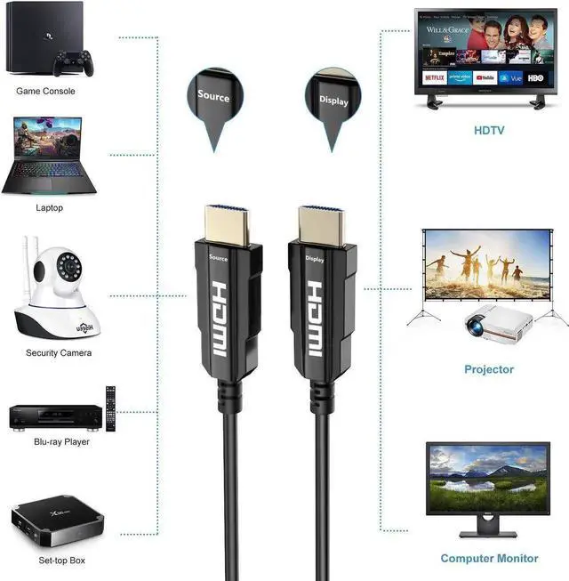 Alt view image 2 of 7 - Fiber HDMI Cable, Real UHD HDR,8K@60Hz 4K@120Hz, Fiber Optic HDMI Cable CEC, EDID, eARC, HDCP2.2, 3D, High Speed 48Gbps HDMI Fiber Optic Cable for PS4 SetTop Box HDTVs Projectors, 3m 10ft