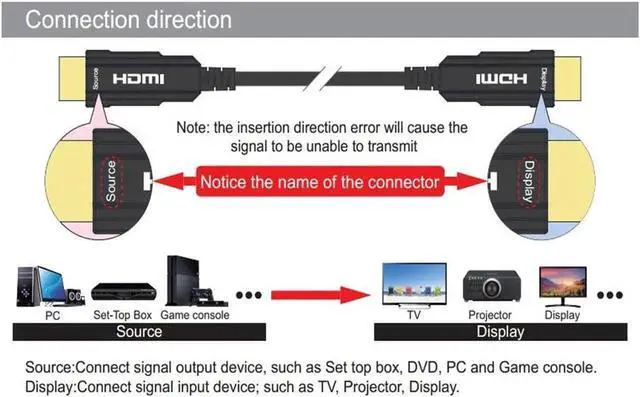 Alt view image 4 of 7 - Fiber HDMI Cable, Real UHD HDR,8K@60Hz 4K@120Hz, Fiber Optic HDMI Cable CEC, EDID, eARC, HDCP2.2, 3D, High Speed 48Gbps HDMI Fiber Optic Cable for PS4 SetTop Box HDTVs Projectors, 3m 10ft