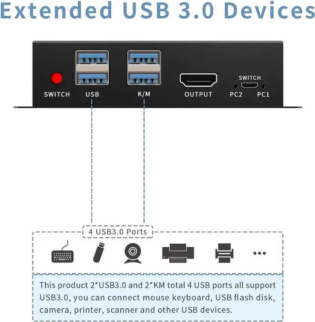 Alt view image 6 of 7 - 2 Port HDMI KVM Switch for 2 Computers 1 Monitors, 4K@60Hz, USB 3.0 Devices KVM switcher, USB 3.0 HDMI Switch 2 in 1 Out, with Desktop Controller, Button switches, Support Windows, Linux, MacOS