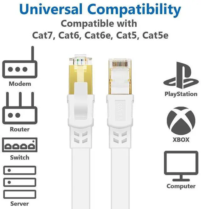 Alt view image 7 of 7 - Cat 8 Ethernet Cable 1.5ft Flat Internet Network RJ45 Cable Shielded High Speed 2000Mhz 40Gbps LAN Patch Cables Cords for Outdoor, Gaming, Xbox, PS4, Router - Compatible for Cat7/Cat6a/Cat5e - White