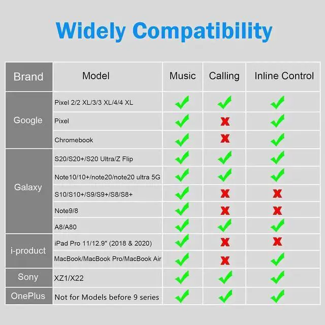 Alt view image 3 of 7 - WISDUM USB C to 3.5mm Audio Adapter,USB Type C to Aux Audio Jack Cable with PD 60W Fast Charging USB C to 3.5mm Headphone Adapter Compatible with Galaxy S21 S20 Ultra S20+ Note 20,Pixel 4 3 2 XL More