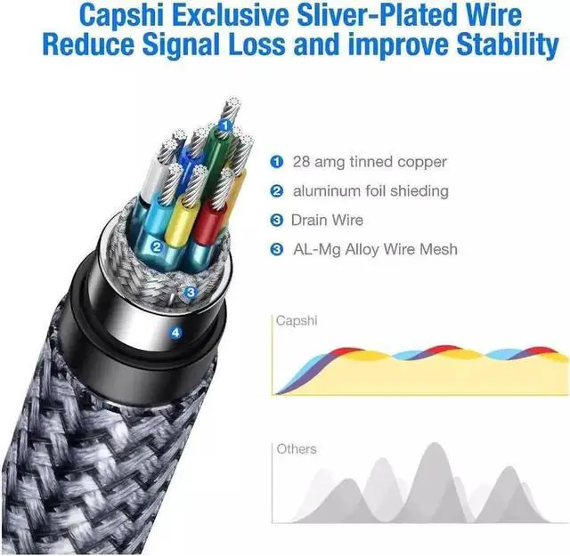 Alt view image 4 of 7 - DIXSG Cable,8K DP Cable Nylon Braided (8K@60Hz, 4K@120hz) Display Port Cable V1.4 Ultra High Speed DisplayPort to DisplayPort Cable 3.3ft for Laptop PC TV - Gaming Monitor Cable