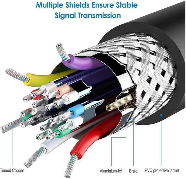 Alt view image 3 of 5 - DIXSG DisplayPort to DVI Adapter, Dp Display Port to DVI Converter Male to Male Gold-Plated Cord 6 Feet Black Cable for HP and Other Brand