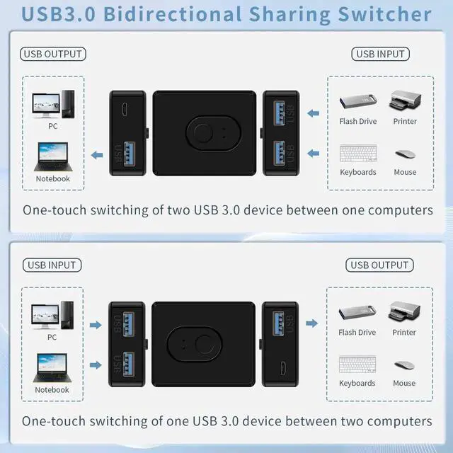Alt view image 2 of 5 - USB Switcher 2 in 1 Out(1 in 2 Out) Bi-Directional,USB 3.0 Switch Selector,Keyboard Mouse Switcher,USB Switcher 2 Computers Share 1 Device for Printer,Keyboard, USB Switch with 2pcs USB Cables