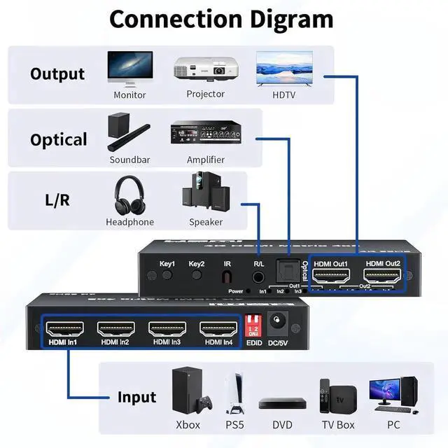 Alt view image 2 of 7 - 4x2 HDMI Matrix, HDR 4K@60Hz 4 in 2 Out HDMI Switch Splitter with IR Remote, HDMI Matrix Switch + Optical Toslink + 3.5mm L/R Audio Output, Support UHD HDMI2.0, HDCP2.2, 18Gbps, EDID, Audio Extract