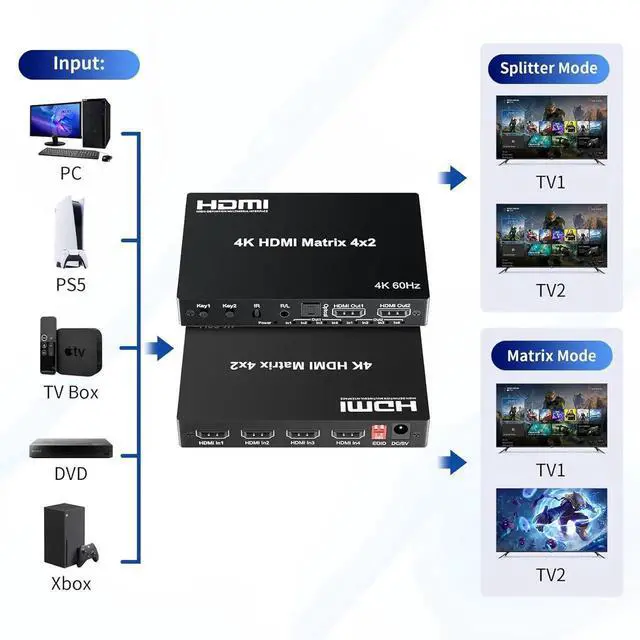 Alt view image 5 of 7 - 4x2 HDMI Matrix, HDR 4K@60Hz 4 in 2 Out HDMI Switch Splitter with IR Remote, HDMI Matrix Switch + Optical Toslink + 3.5mm L/R Audio Output, Support UHD HDMI2.0, HDCP2.2, 18Gbps, EDID, Audio Extract