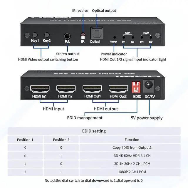 Alt view image 6 of 6 - DIXSG 2x2 HDMI Matrix, HDMI Matrix Switch Splitter 2 in 2 Out with Remote Control, Support UHD HDR 4K@60hz, HDMI 2.0, HDCP 2.2, 18Gbps, EDID Management, Digital Optical Stereo, Audio Extractor