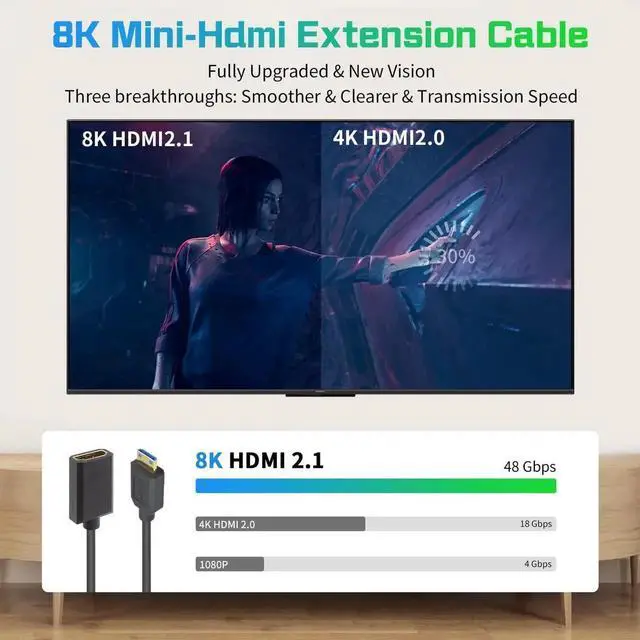 Alt view image 4 of 5 - DIXSG 8K Mini HDMI to HDMI Exension Cable 1Ft, Short HDMI to Mini HDMI Cable 48Gbps, Ultra-Thin Mini HDMI Male to Female Extender Cable Support 8K@60Hz for Projector, Monitor, Camcorder