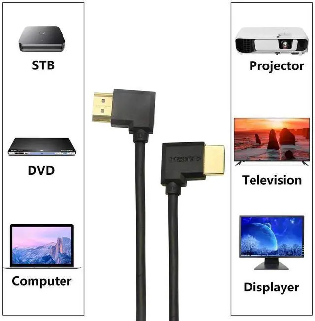 Alt view image 5 of 5 - Gold Plated High Speed 90 Angle Right HDMI Male to Left HDMI Male Adapter Cable Supports Ethernet, 3D and Audio Return (0.3M 2Pack LL-LL