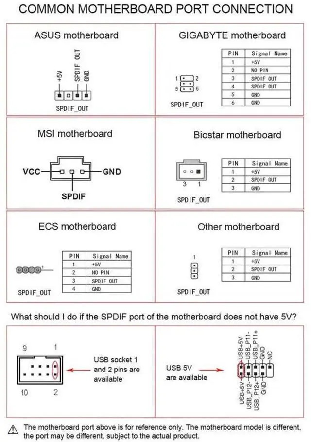 Alt view image 3 of 6 - WISDUM 24Bit 192KHz Daughter Card SPDIF Optical Fiber Coaxial Digital Sound Card Baffle Black