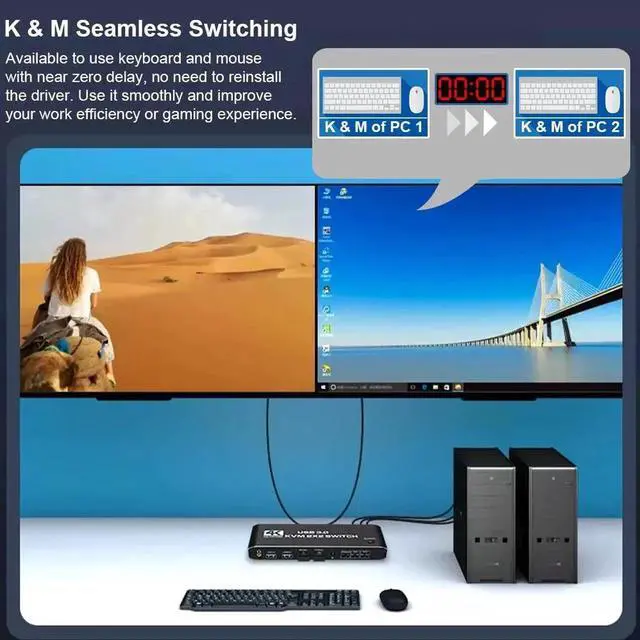 Alt view image 7 of 7 - DIXSG 2 Port Dual Monitor 4K HDMI KVM Switch, 2x2 HDMI USB 3.0 KVM Switch 2 in 2 out 4K @60Hz HDMI 2.0 Switcher for 2 PC Share Monitor Mouse Keyboard (with USB 3.0 port)