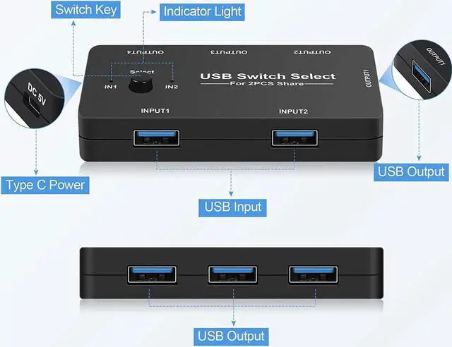 Alt view image 2 of 7 - DIXSG USB Switcher Selector,AUBEAMTO 2 Computers Sharing 4 USB Devices KVM Switcher, One-Button Swapping Box for Mouse Keyboard Scanner Printer PCs