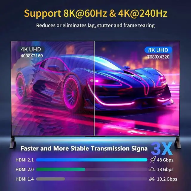 Alt view image 4 of 4 - WISDUM 8K HDMI Cable 2.1, Available 1.5FT, 3.3FT, 5FT, 6.6FT, 10FT, 16FT, 20FT, 25FT Lengths for Selection,Ultra High Speed HDMI Cable Braided Cord 48Gbps, 8K@60Hz /4K@120Hz (8K-1.5feet)