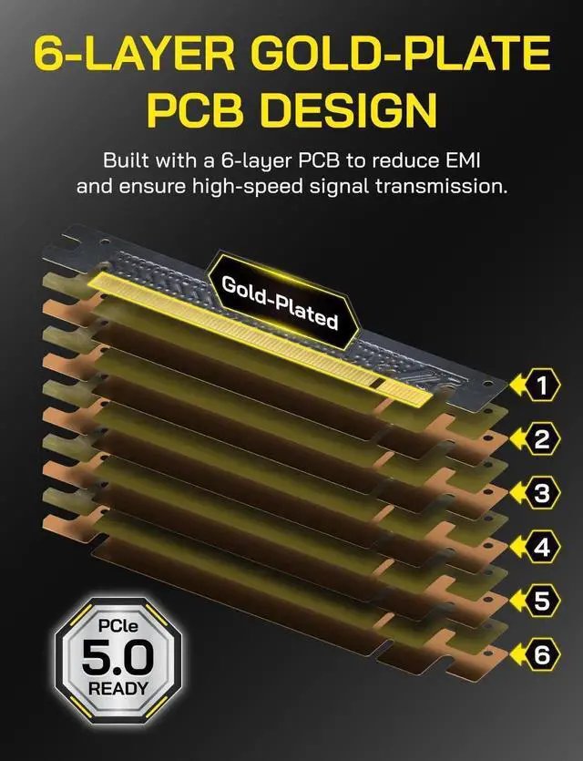 Alt view image 7 of 7 - WISDUM PCIe 5.0 X16 Riser Cable,128GB/s Bandwidth, for RTX 50/40 & RX 9000/7000 GPUs, PCIe Extension Card, Backward Compatible with PCIe 4.0/3.0,Vertical GPU MountRight Angle-20cm,Black
