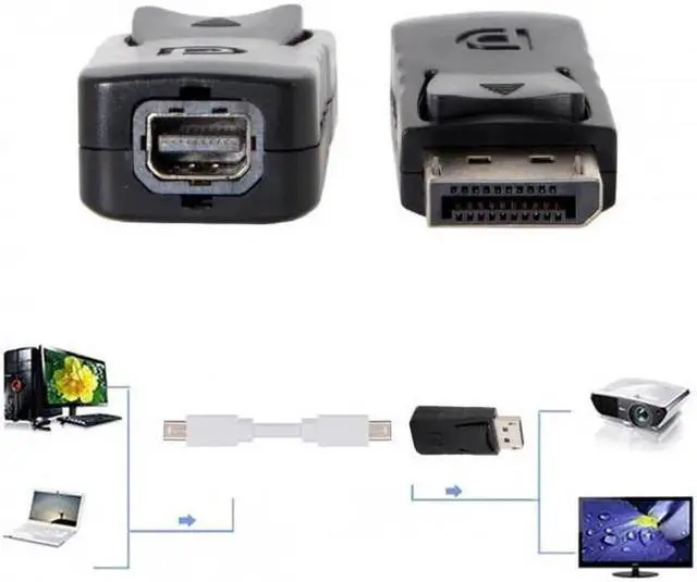 Alt view image 3 of 7 - WISDUM Black DP DisplayPort Male to Mini DP DisplayPort Female Adapter for Displays HDTV Monitor