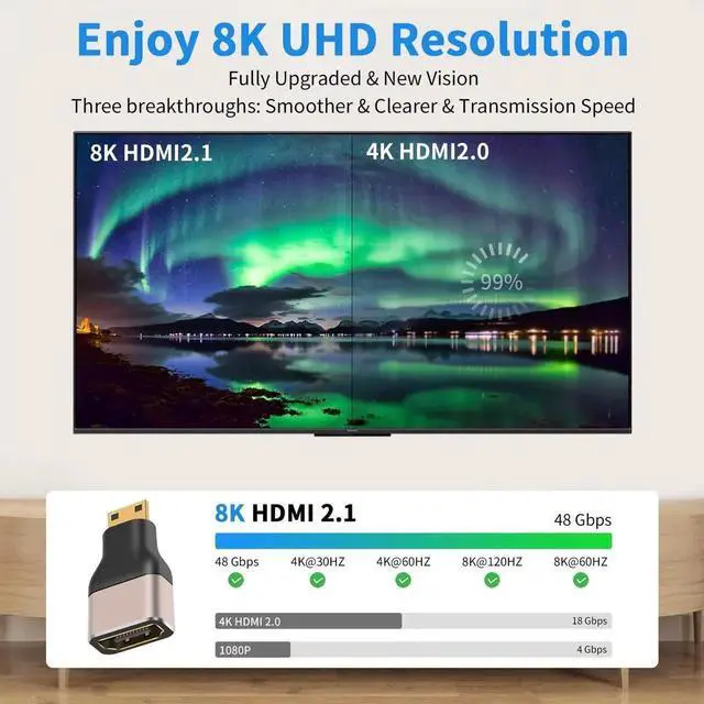 Alt view image 7 of 7 - WISDUM 8K Mini HDMI to HDMI Adapter (2 Pack), 48Gbps, Supports 8K@60Hz, 4K@120Hz, 3D, ARC, for Portable, PVC & Metal Body, Laptop, Camera, Projector, TV, Gaming