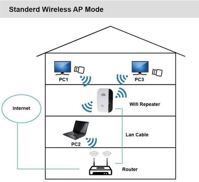 Alt view image 6 of 7 - WiFi Extender, WiFi Extenders Signal Booster for Home Up to 5000 sq.ft and 50 Devices, WiFi Range Extender, Wireless Repeater, Long Range Amplifier with Ethernet Port, 1-Tap Setup, Alexa Compatible