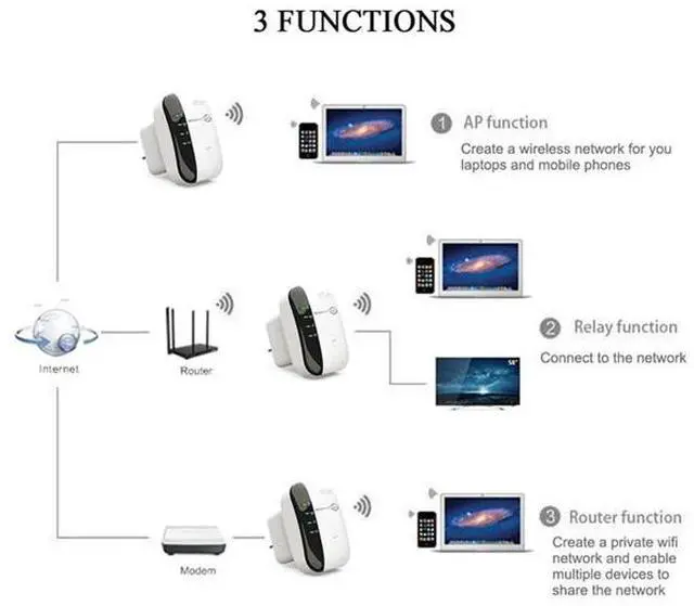 Alt view image 7 of 7 - WiFi Extender, WiFi Extenders Signal Booster for Home Up to 5000 sq.ft and 50 Devices, WiFi Range Extender, Wireless Repeater, Long Range Amplifier with Ethernet Port, 1-Tap Setup, Alexa Compatible