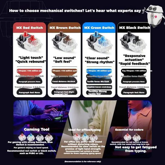 Alt view image 7 of 7 - CHERRY MX3.0S Wired RGB White - Red Switch 108 Keys Mechanical Keyboard, Aluminum Alloy Case, 16 Million Colors Backlight, Suitable for Gaming, Office, System Support Windows10/8/7/Vista/XP