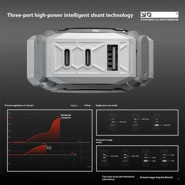 Alt view image 6 of 7 - SONGX Wandering Earth 70W GaN Charger with 1m Type-C Cable, 3-Port Fast Charging (1xUSB, 2xType-C Ports), Support iOS/Android/Windows/Handheld Consoles, Star Ring Lighting Surround, Mecha Charger