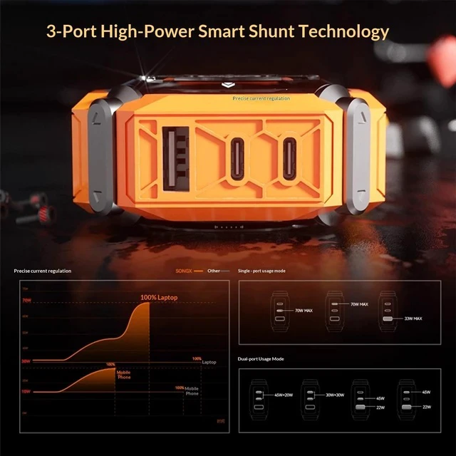 Alt view image 2 of 5 - SONGX GaN Charger, 3-Port Fast Charging (1xUSB, 2xType-C Ports), Compatible with iOS/Android/Windows/Handheld Consoles, Star Ring Lighting Surround, Mecha Charger, Yellow