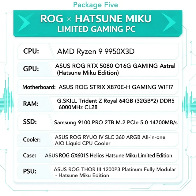 Alt view image 2 of 7 - ASUS ROG GX601S Helios Hatsune Miku Gaming Desktop PC, 9950X3D+5080+64G+2TB, R9 9950X3D, ROG RTX 5080 O16G GAMING Astral Hatsune Miku Edition, 64GB (32G*2) DDR5, 2TB SSD, STRIX X870E-H GAMING WIFI7